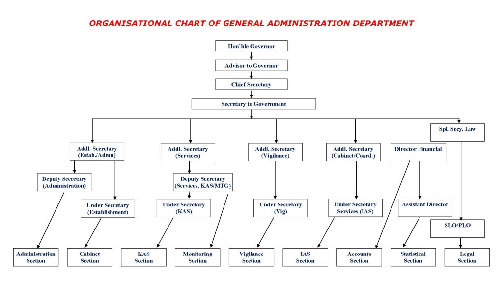 Administrative Setup – Dr. K N Modi Institute of Pharmaceutical ...